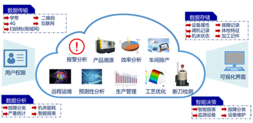 數控裝備工業互聯通訊協議(NC-Link) 工業互聯網數據服務的創新典范