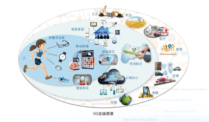 5G商用初期聚焦大眾服務，2020年手機支持將全面加速