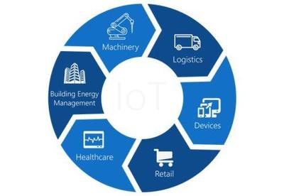 大數(shù)據(jù)服務(wù) 連接高頻科技熱詞，重塑數(shù)字時(shí)代生活